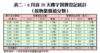 表二：6月首20天樓宇買賣登記統計（按物業價值分類）