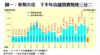 圖一：形勢欠佳  下半年店舖買賣勢挫三分二
