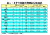 表二：上半年店舖買賣登記分區統計
