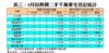 表三：6月份熱賣二手千萬豪宅登記統計