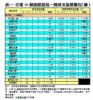 表一：全港50個指標屋苑一周成交量價變化（續）
