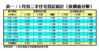 5月份二手住宅登記統計（按價值分類）