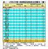表一：6月份全港50指標屋苑租務市況變化（續）