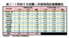 5月份十大活躍二手屋苑登記量價變化