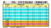 表一：7月份二手住宅登記統計（按價值分類）