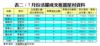 表二：7月份活躍成交租置屋村資料