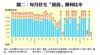 圖二：每月住宅「摸貨」獲利比率
