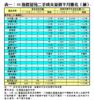表一：50指標屋苑二手成交量價半月變化（續）