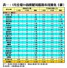 5月全港50指標屋苑租務市況變化（續）