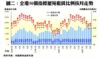 全港50個指標屋苑租賃比例按月走勢