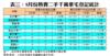 表三：8月份熱賣二手千萬豪宅登記統計