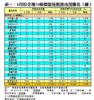 表一：8月份全港50指標屋苑租務市況變化（續）