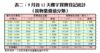 表二：9月首12天樓宇買賣登記統計（按物業價值分類）