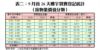 表二：9月首26天樓宇買賣登記統計（按物業價值分類）