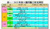 表一：2013年首8個月動工私宅項目