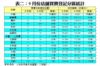 表二：9月份店舖買賣登記分區統計