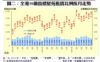 圖二：全港50個指標屋苑租賃比例按月走勢