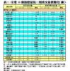 表一：全港50個指標屋苑一周成交量價變化（續）