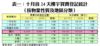 表一：十月首24天樓宇買賣登記統計 （按物業性質及地區分類）