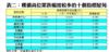 表二：樓價高位累跌幅度較多的十個指標屋苑