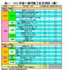 表一：2013年首9個月動工私宅項目（續）	