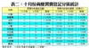 表二：十月份商廈買賣登記分區統計