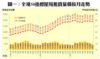 圖一：全港50指標屋苑租賃量價按月走勢