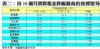 表二：首10個月實質租金跌幅最高的指標屋苑