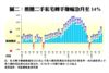 整體二手私宅轉手賺幅急升至14%