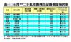 6月二手私宅獲利登記最多屋苑名單