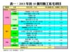 表一：2013年首10個月動工私宅項目