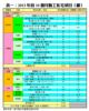 表一：2013年首10個月動工私宅項目（續）