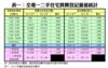 表一：全港一二手住宅買賣登記量值統計