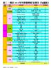 表二：預計2014年可供發售私宅項目（九龍區）