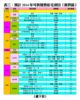 表三：預計2014年可供發售私宅項目（新界區）