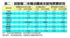 表二：居屋第二市場活躍成交屋苑買賣狀況