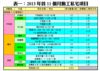 表一：2013年首11個月動工私宅項目