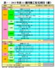 表一：2013年首11個月動工私宅項目（續）