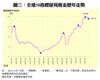 圖三：全港50指標屋苑租金歷年走勢