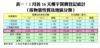 表一：1月首16天樓宇買賣登記統計（按物業性質及地區分類）