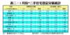 表二：1月份*二手住宅登記分區統計