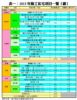 表一：2013年動工私宅項目一覽（續）