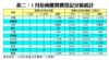 表二：1月份商廈買賣登記分區統計